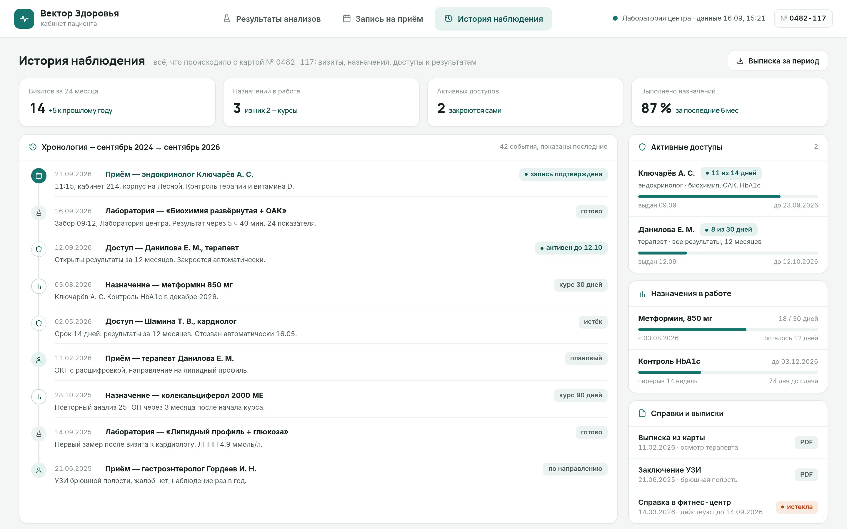 Кабинет пациента для сети медицинских центров