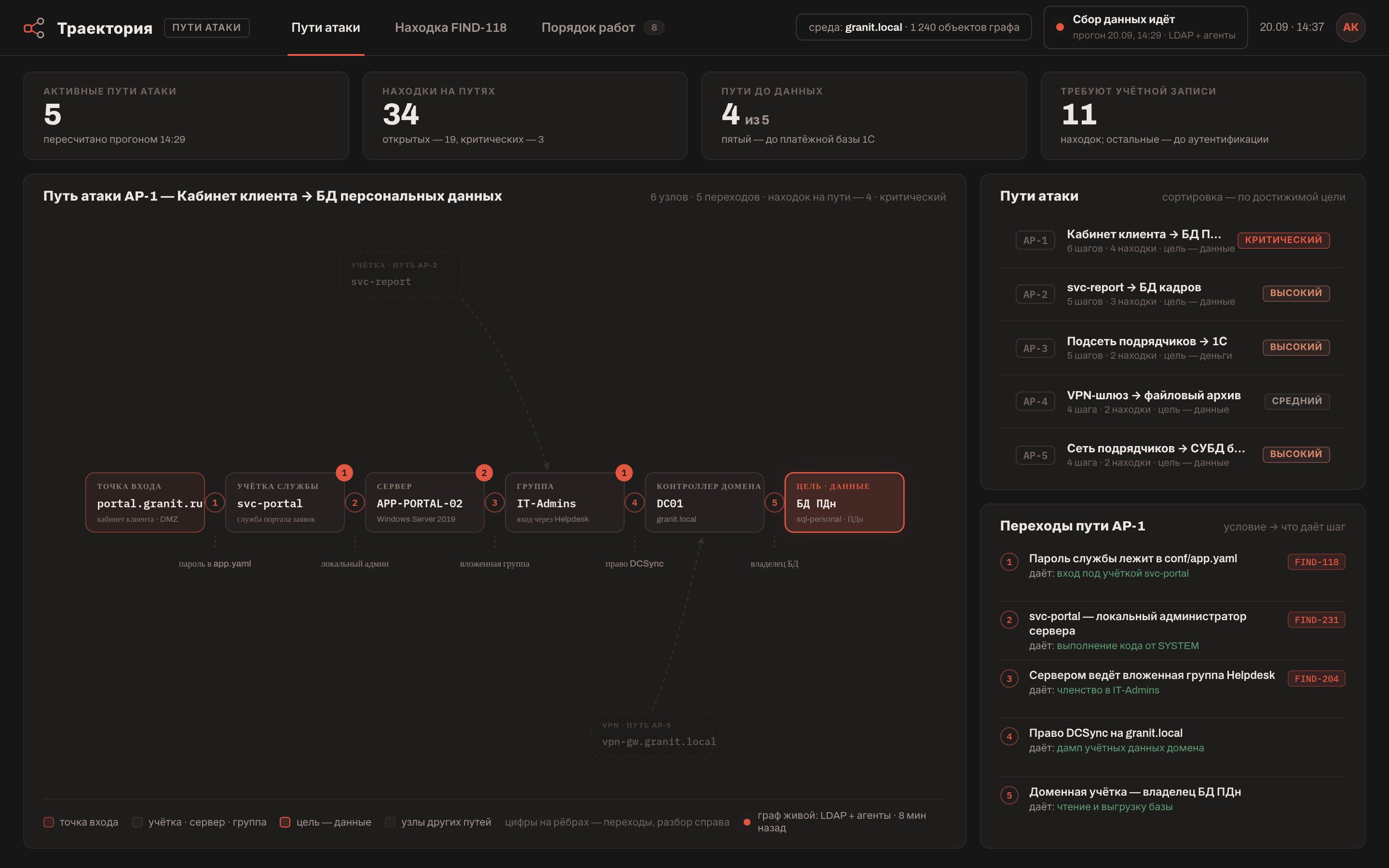 Находка целиком: где, как воспроизвести и что достижимо дальше